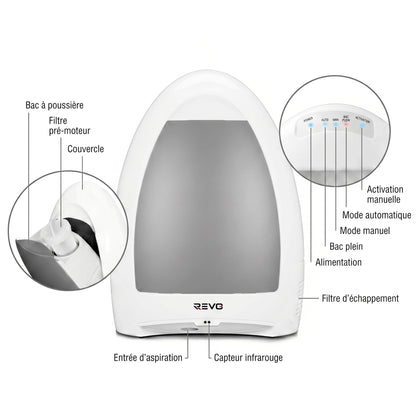 REVO CleanStation™ – Aspirateur Automatique Sans Contact