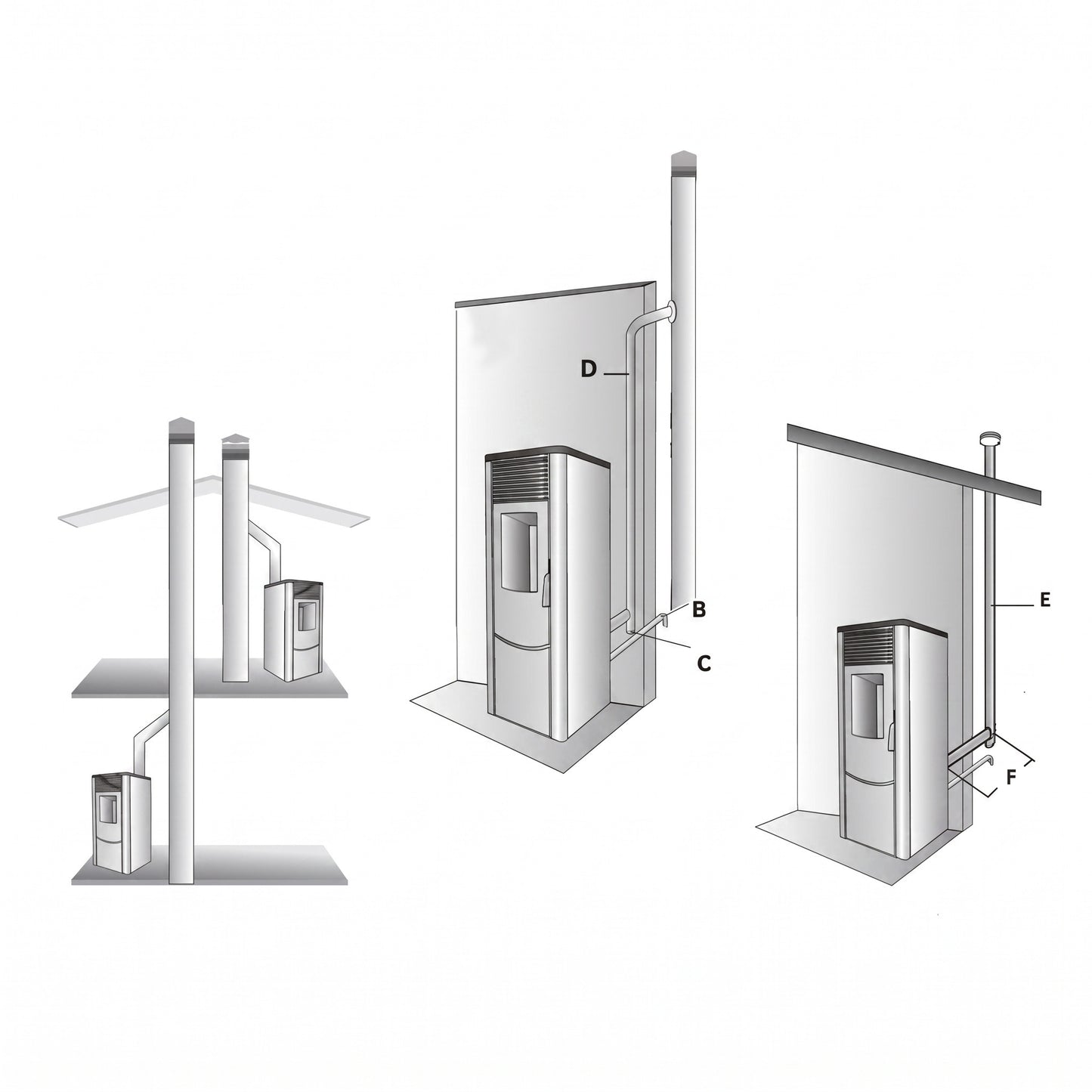 Poêle à granulés REVO 8 kW – Acier – Programmable – Jusqu'à 200 m³