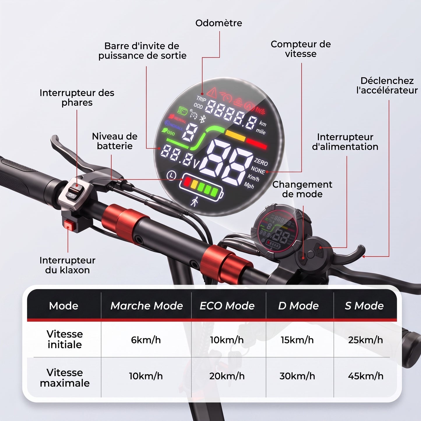 Trottinette Électrique REVO Peak – 1000 W (pointe 1200 W) – Autonomie 55 km – Batterie 48V 15Ah – Pneus 11" Tout-Terrain