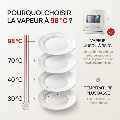 Mini Lave-Vaisselle REVO Vapora 5 – Réservoir 5 L – 6 Programmes – Vapeur 98 °C – Stockage Ventilé 72 h – Blanc