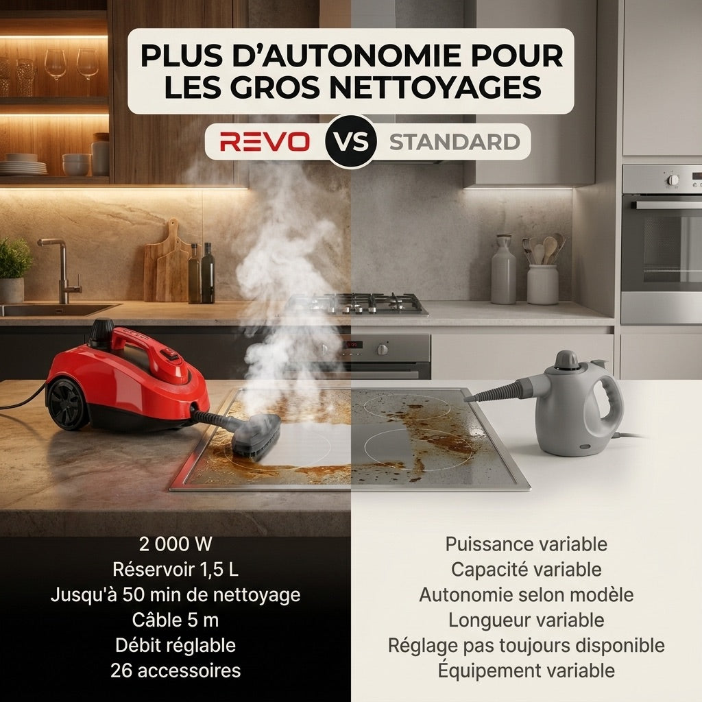 Nettoyeur Vapeur REVO Vaporis 2000 – 2 000 W – Vapeur jusqu’à 160 °C – 26 Accessoires – Débit Réglable – Câble 5 m