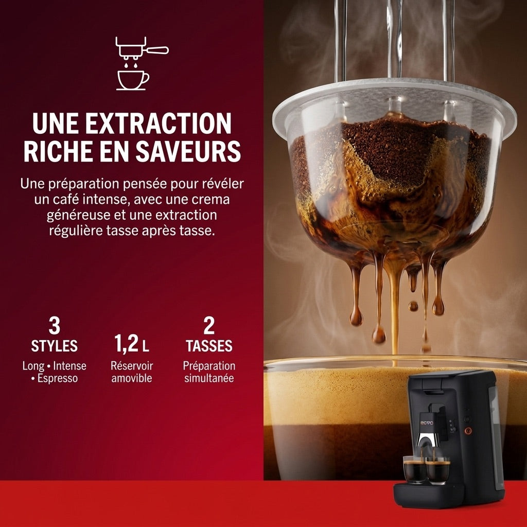 Machine à Café à Dosettes REVO Duoza – 1 450 W – 3 Styles de Café – 2 Tasses Simultanées – Réservoir 1,2 L