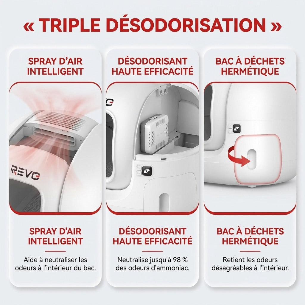 Litière Autonettoyante pour Chats REVO Elyra 76 – Capacité 76 + 7 L – Application Wi‑Fi – Triple Désodorisation – Sécurité Multicapteurs