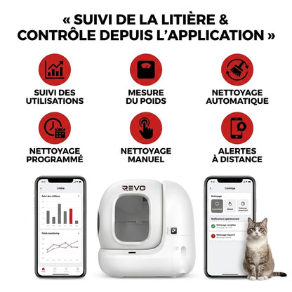 Litière Autonettoyante pour Chats REVO Elyra 76 – Capacité 76 + 7 L – Application Wi‑Fi – Triple Désodorisation – Sécurité Multicapteurs