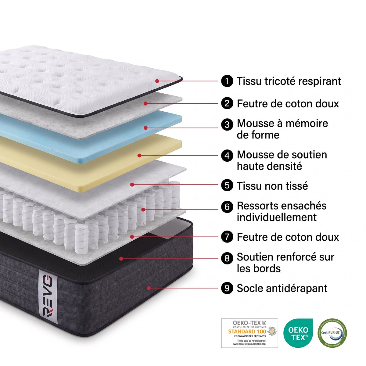Matelas Hybride REVO Somnia 30 – 180 × 200 cm – Épaisseur 30 cm, H3 Mi-Ferme, 7 Zones, Ressorts Ensachés & Mémoire de Forme