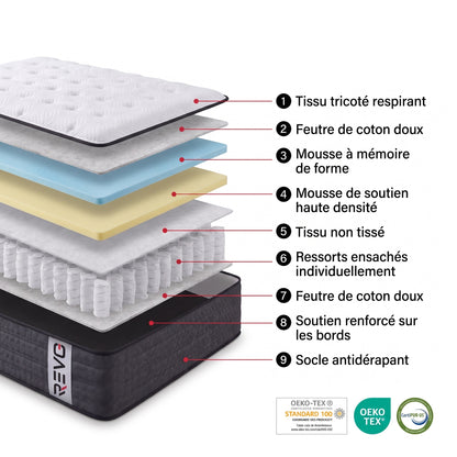 Matelas Hybride REVO Somnia 30 – 180 × 200 cm – Épaisseur 30 cm, H3 Mi-Ferme, 7 Zones, Ressorts Ensachés & Mémoire de Forme