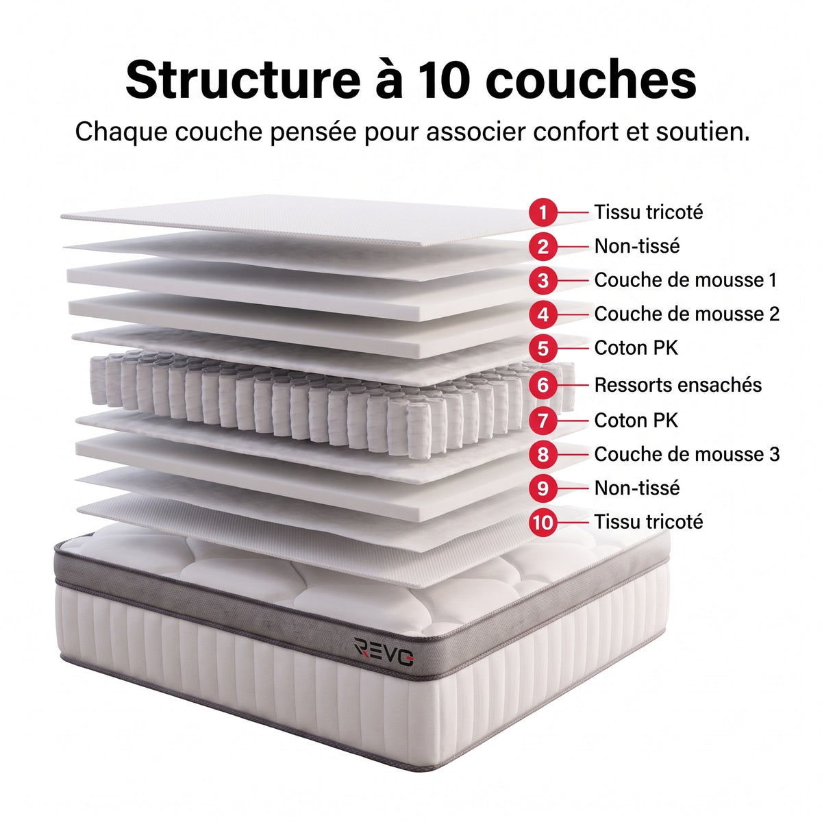 Matelas Hybride REVO Noctis 25 – 140 × 200 cm, 25 cm, Ressorts Ensachés, 7 Zones & Fermeté H3