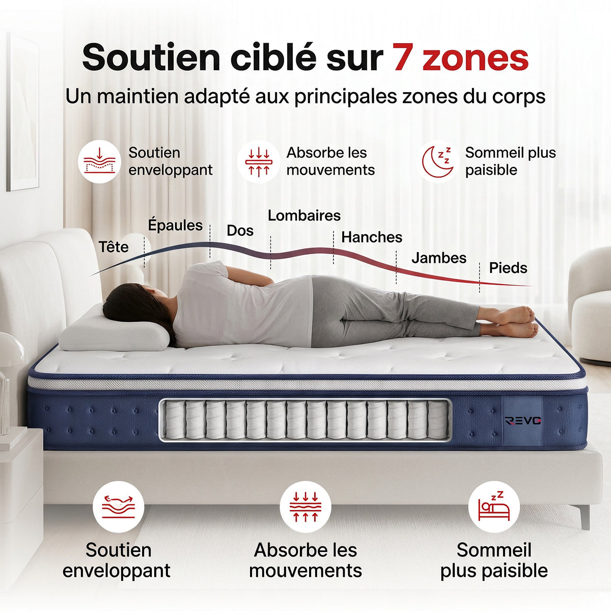 Matelas Hybride REVO Serenis 20 – 140 × 190 cm – Mousse Mémoire de Forme Gel & Ressorts Ensachés – Soutien 7 Zones