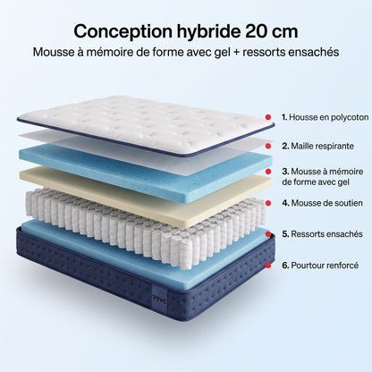 Matelas Hybride REVO Serenis 20 – 140 × 190 cm – Mousse Mémoire de Forme Gel & Ressorts Ensachés – Soutien 7 Zones