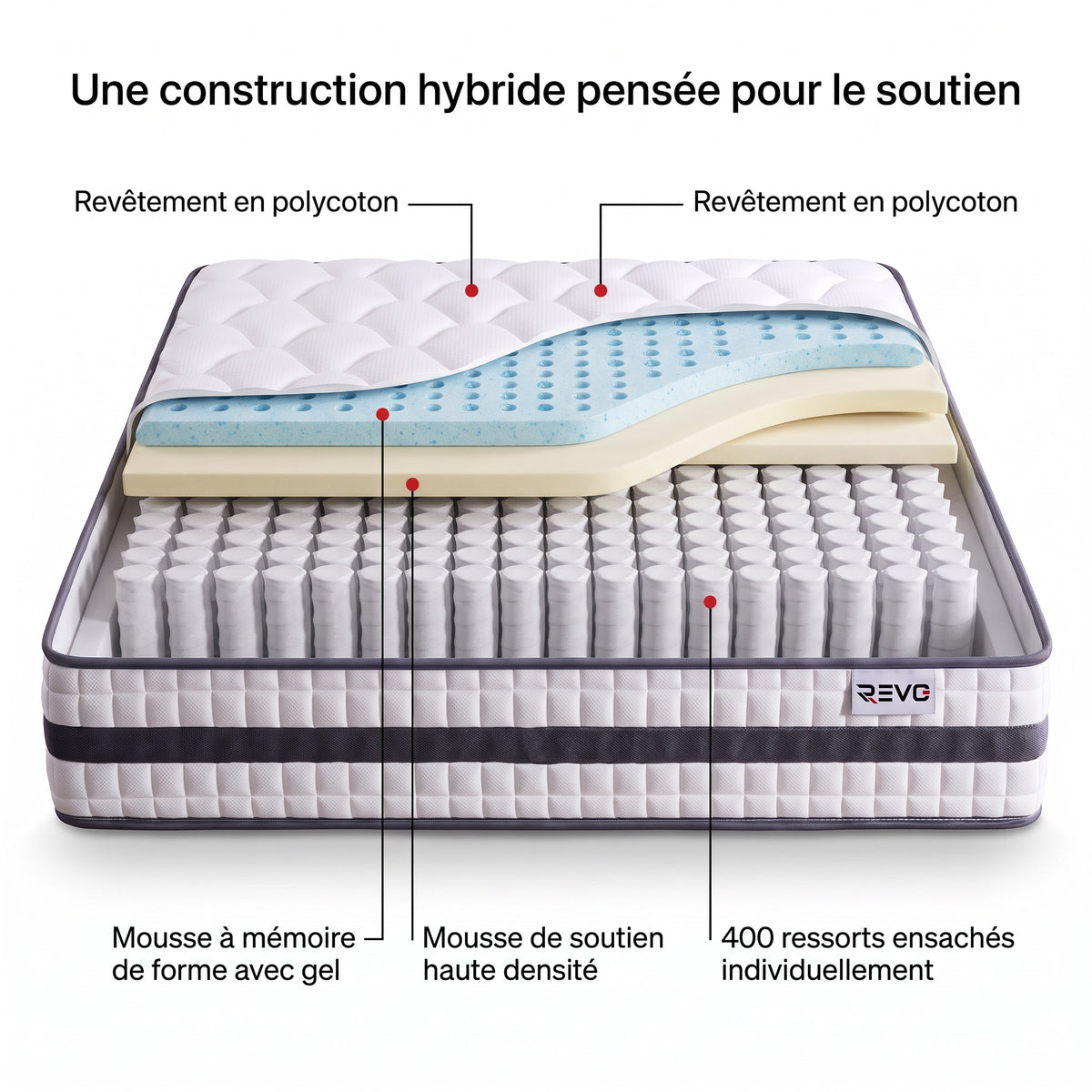 Matelas Hybride REVO Calyra 22 – 140 × 190 cm – 22 cm – 400 Ressorts Ensachés, Mousse Mémoire Gel & Soutien 7 Zones
