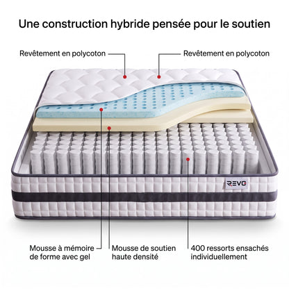 Matelas Hybride REVO Calyra 22 – 140 × 190 cm – 22 cm – 400 Ressorts Ensachés, Mousse Mémoire Gel & Soutien 7 Zones