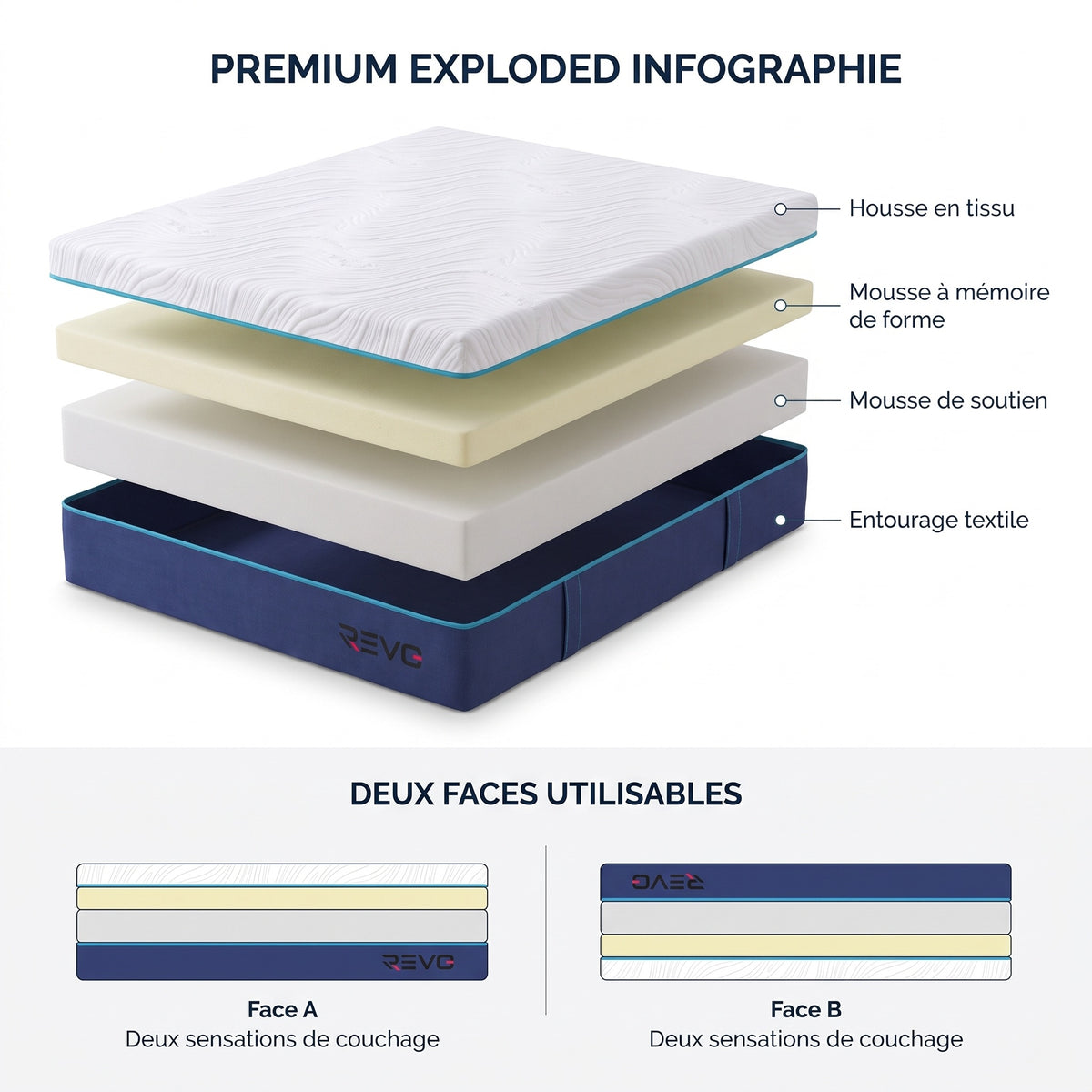 Matelas REVO Silena 20 – 140 × 190 cm – Mousse à Mémoire de Forme – 7 Zones de Confort – Réversible