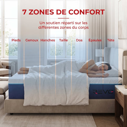 Matelas REVO Silena 20 – 140 × 190 cm – Mousse à Mémoire de Forme – 7 Zones de Confort – Réversible