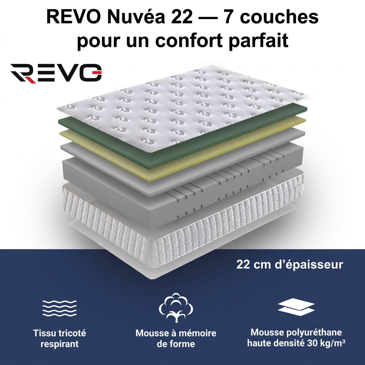 Matelas REVO Nuvéa 22 – 90 × 190 cm – Mousse à Mémoire de Forme – 22 cm – Réversible & Respirant