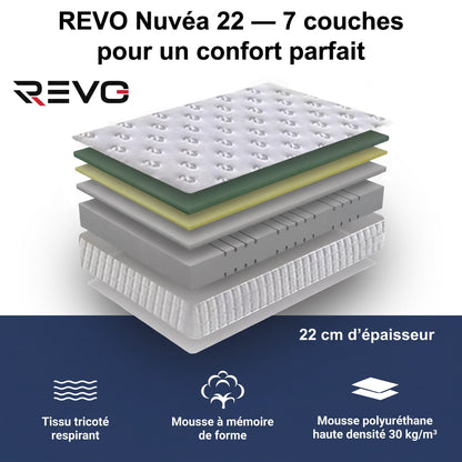 Matelas REVO Nuvéa 22 – 90 × 190 cm – Mousse à Mémoire de Forme – 22 cm – Réversible & Respirant