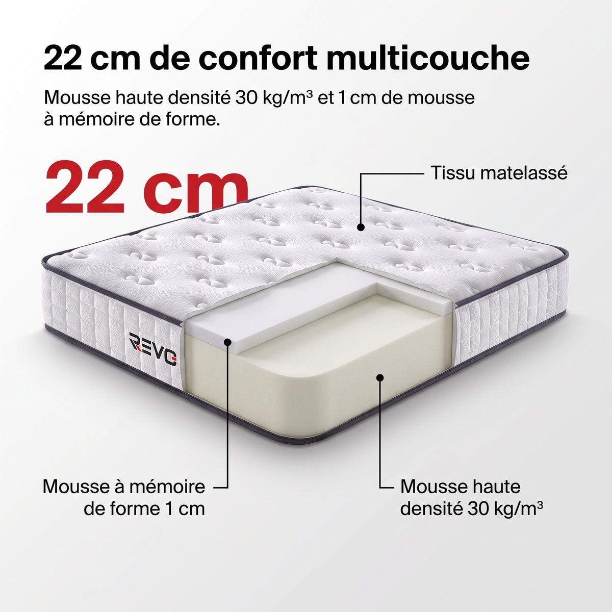 Matelas REVO Nuvéa 22 – 90 × 190 cm – Mousse à Mémoire de Forme – 22 cm – Réversible & Respirant