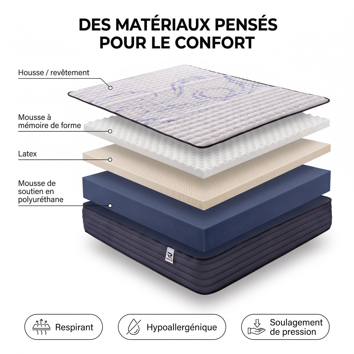 Matelas REVO Altessa 30 – 160 × 200 cm – Épaisseur 30 cm – Mousse à Mémoire de Forme & Latex – Réversible
