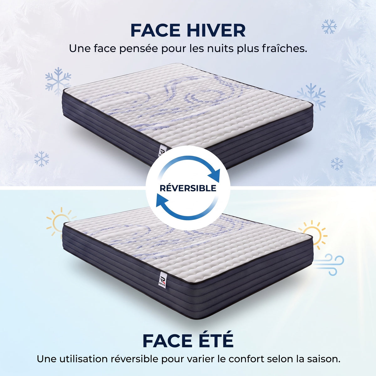 Matelas REVO Altessa 30 – 160 × 200 cm – Épaisseur 30 cm – Mousse à Mémoire de Forme & Latex – Réversible