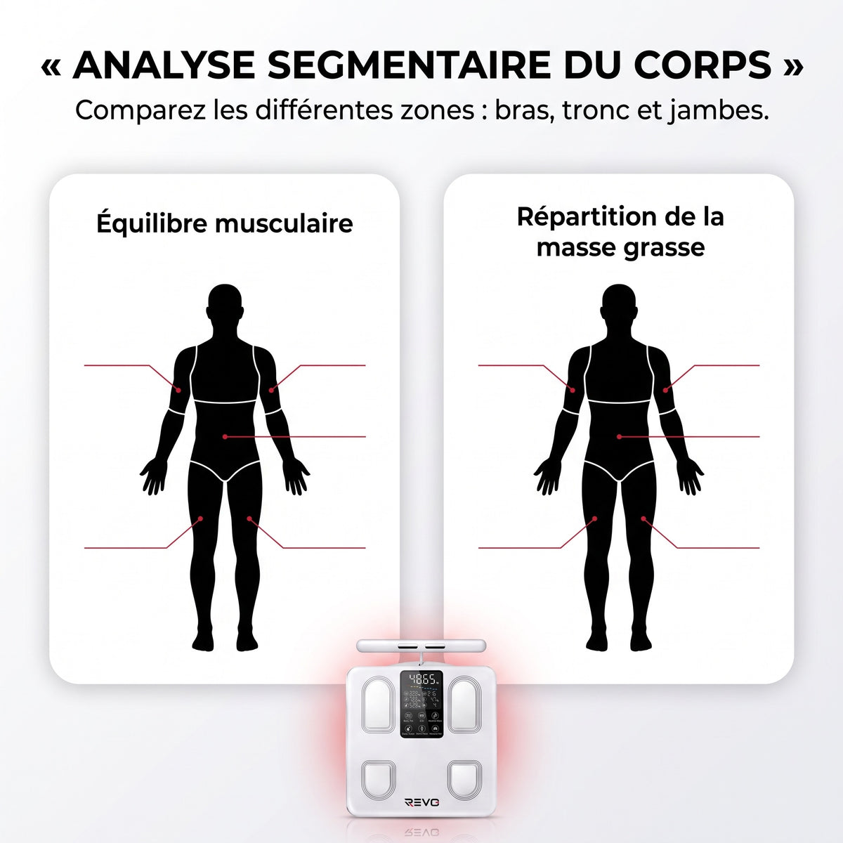 Balance Impédancemètre Connectée REVO Forma 8 – 8 Électrodes, Analyse Corporelle, Bluetooth & Écran LED – 180 kg