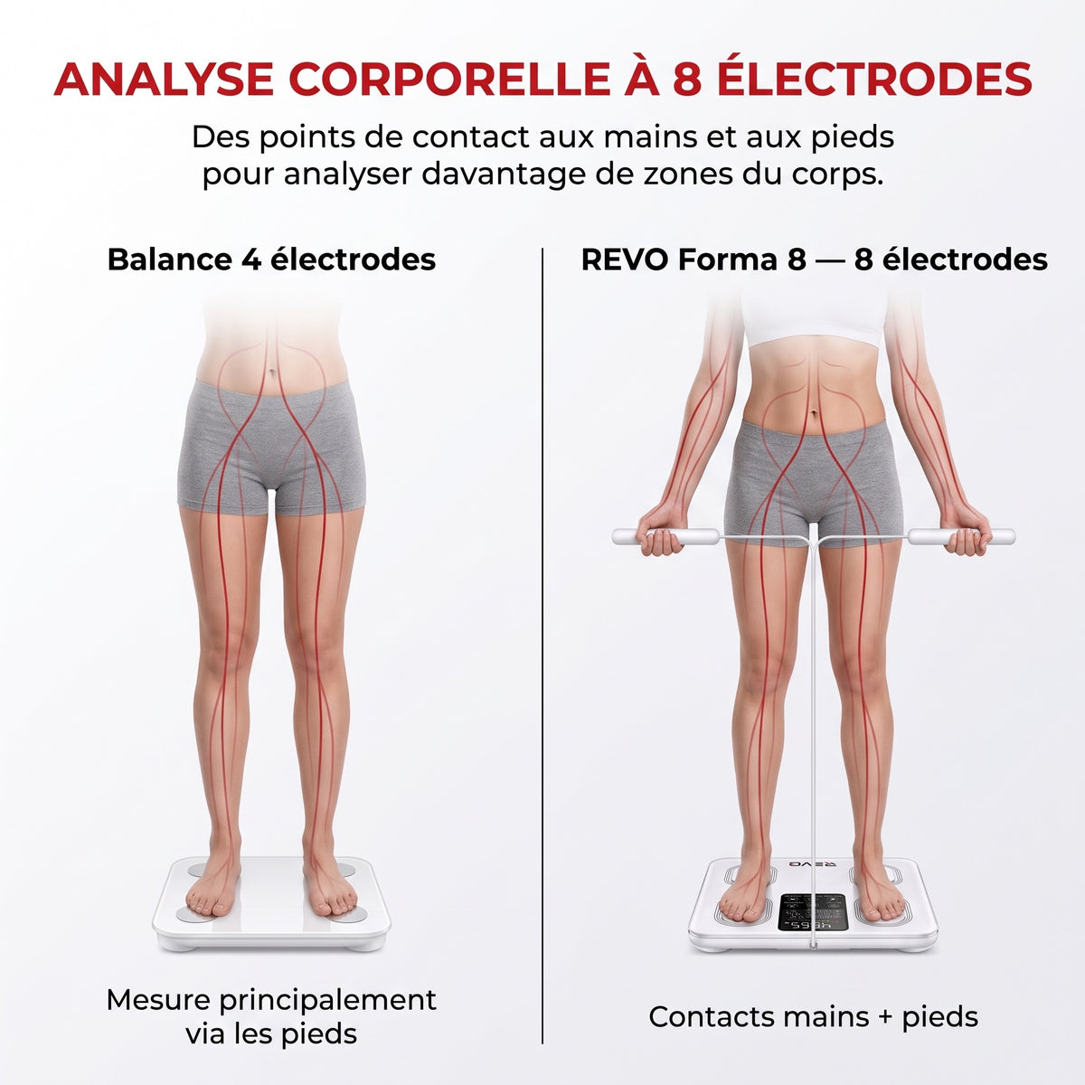 Balance Impédancemètre Connectée REVO Forma 8 – 8 Électrodes, Analyse Corporelle, Bluetooth & Écran LED – 180 kg