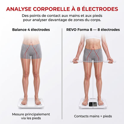 Balance Impédancemètre Connectée REVO Forma 8 – 8 Électrodes, Analyse Corporelle, Bluetooth & Écran LED – 180 kg