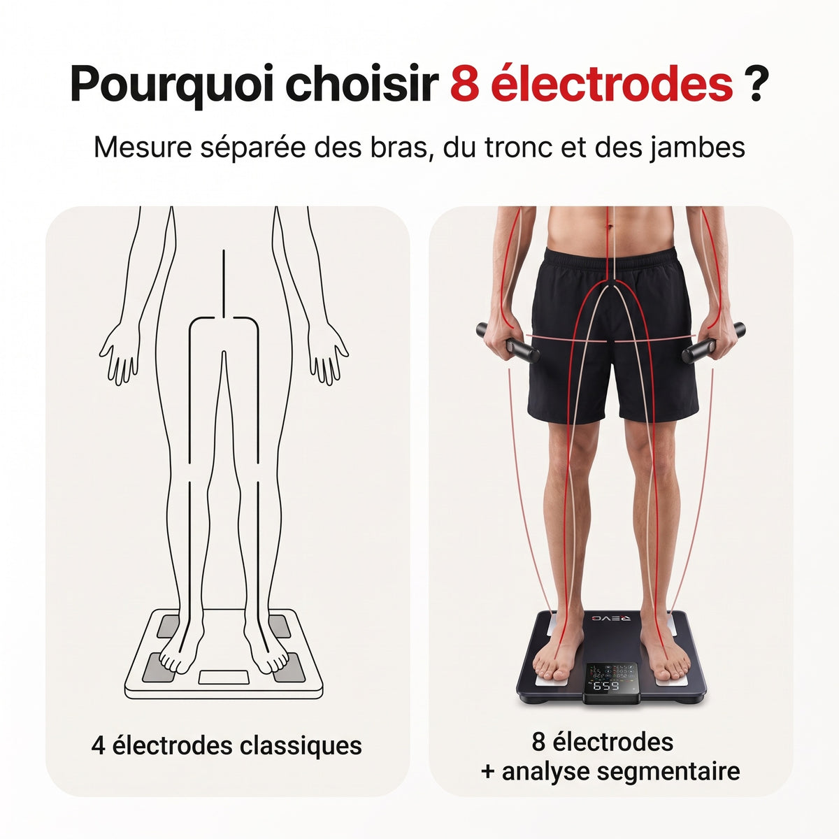 Balance Connectée REVO Physia 50 – Impédancemètre 8 Électrodes, 50 Mesures Corporelles & Analyse Segmentaire
