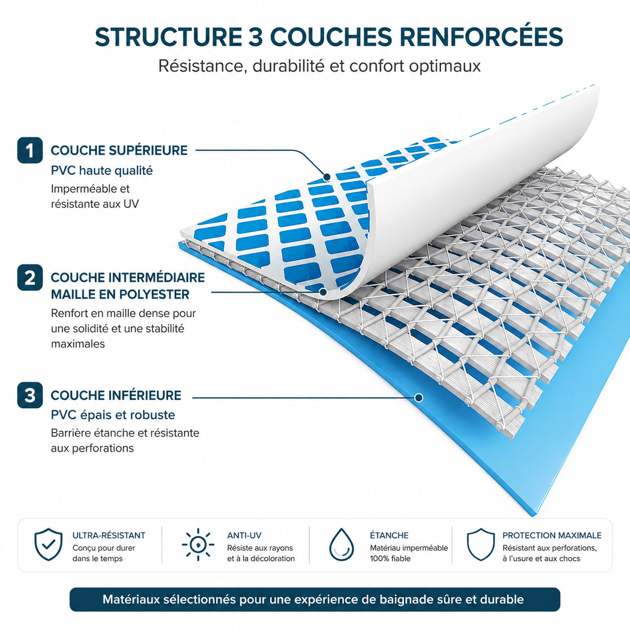 Piscine Hors-Sol Ronde REVO Aqua Circle – Ø 366 × 76 cm – 6 503 L – Liner Renforcé 3 Couches